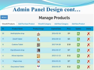 Admin Panel Design cont…
 