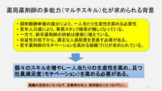 薬局薬剤師の多能力（マルチスキル）化が求められる背景
• 調剤報酬単価の減少により、一人当たり生産性を高める必要性
• 若年人口減により、事務スタッフ確保が難しくなっている。
• 一方で、新卒薬剤師の供給は確実に増えている。
• 収益性の低下から、適正な人員配置を見直す必要がある。
• 若手薬剤師のモチベーションを高める組織づくりが求められている。
個々のスキルを増やし一人当たりの生産性を高め、且つ
社員満足度（モチベーション）を高める必要がある。
組織の活性化にもつなげ、定着率の向上・採用強化にもつなげたい。 12
 
