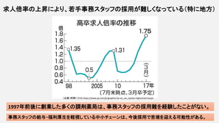 求人倍率の上昇により、若手事務スタッフの採用が難しくなっている（特に地方）
1997年前後に創業した多くの調剤薬局は、事務スタッフの採用難を経験したことがない。
事務スタッフの給与・福利厚生を軽視している中小チェーンは、今後採用で苦境を迎える可能性がある。
（出典）時事ﾄﾞｯﾄｺﾑ https://www.jiji.com/jc/graphics?p=ve_soc_kyoiku-highschool-kyujin
17
 