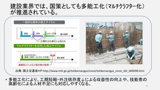 建設業界では、国策としても多能工化（ﾏﾙﾁｸﾗﾌﾀｰ化）
が推進されている。
• 多能工化により、工期短縮・外注依存度↓による収益性の向上や、技能者の
高齢化による人材不足にも対応しやすくなる。
出典：国土交通省ＨＰ http://www.mlit.go.jp/totikensangyo/const/totikensangyo_const_tk2_000098.html
20
 