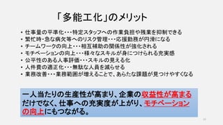 「多能工化」のメリット
• 仕事量の平準化・・・特定スタッフへの作業負担や残業を抑制できる
• 繁忙時・急な病欠等へのリスク管理・・・応援勤務が円滑になる
• チームワークの向上・・・相互補助の関係性が強化される
• モチベーションの向上・・・様々なスキルが身につけられる充実感
• 公平性のある人事評価・・・スキルの見える化
• 人件費の適正化・・・無駄な人員を減らせる
• 業務改善・・・業務範囲が増えることで、あらたな課題が見つけやすくなる
一人当たりの生産性が高まり、企業の収益性が高まる
だけでなく、仕事への充実度が上がり、モチベーション
の向上にもつながる。
21
 