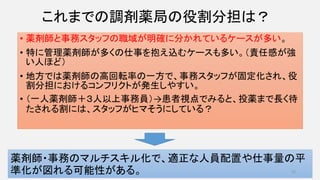これまでの調剤薬局の役割分担は？
• 薬剤師と事務スタッフの職域が明確に分かれているケースが多い。
• 特に管理薬剤師が多くの仕事を抱え込むケースも多い。（責任感が強
い人ほど）
• 地方では薬剤師の高回転率の一方で、事務スタッフが固定化され、役
割分担におけるコンフリクトが発生しやすい。
• （一人薬剤師＋３人以上事務員）→患者視点でみると、投薬まで長く待
たされる割には、スタッフがヒマそうにしている？
薬剤師・事務のマルチスキル化で、適正な人員配置や仕事量の平
準化が図れる可能性がある。 22
 