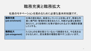 職務充実と職務拡大
仕事の質を高め、高度化していくことを指します。簡単な作
業に専門的・管理的仕事を加えたり、判断が必要な要素を
加えたり、より自律的に仕事が進められるように権限を委譲
したりする。
たくさんの仕事を覚えているという実感を与え、やる気を出
させるために、担当業務の種類を増やすことをいいます。
社員のモチベーションを高めるために必要な基本的知識です。
27
 
