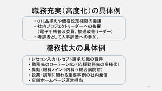 職務充実（高度化）の具体例
• OTC品揃えや価格設定権限の委譲
• 社内プロジェクトリーダーへの抜擢
（電子手帳普及委員、接遇改善リーダー）
• 考課者として人事評価への参加。
職務拡大の具体例
• レセコン入力・レセプト請求知識の習得
• 勤務先のローテーション（応援勤務先の多様化）
• 異動（眼科メイン→内科→総合病院前）
• 投薬・調剤に関わる重要事例の社内発信
• 店舗ホームページ運営担当
28
 