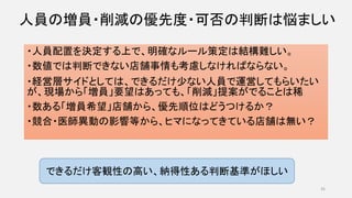 人員の増員・削減の優先度・可否の判断は悩ましい
・人員配置を決定する上で、明確なルール策定は結構難しい。
・数値では判断できない店舗事情も考慮しなければならない。
・経営層サイドとしては、できるだけ少ない人員で運営してもらいたい
が、現場から「増員」要望はあっても、「削減」提案がでることは稀
・数ある「増員希望」店舗から、優先順位はどうつけるか？
・競合・医師異動の影響等から、ヒマになってきている店舗は無い？
35
できるだけ客観性の高い、納得性ある判断基準がほしい
 