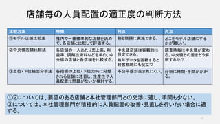 店舗毎の人員配置の適正度の判断方法
比較方法 特徴 利点 欠点
①モデル店舗比較法 社内で一番標準的な店舗を決め
て、各店舗と比較して評価する。
割と簡便に実施できる。 どこをモデル店舗にする
かが難しい。
②中央値店舗比較法 各店舗の一人あたり売上高、利
益率、調剤技術料などを求め、中
央値の店舗と各店舗を比較する。
中央値店舗は客観的に
設定できる。
毎年データを蓄積すると
経営戦略にも役立つ
調査時毎に中央値が変わ
る。中央値との差をどう解
釈するか？
③上位・下位抽出分析法 各指標の上位・下位20％に分類
される店舗に注目し、生産性や人
員配置に問題がないか検討する。
不公平感が生まれにくい。 分析に時間・手間がかか
る。
37
①②については、要望のある店舗と本社管理部門との交渉に適し、手間も少ない。
③については、本社管理部門が積極的に人員配置の改善・見直しを行いたい場合に適
する。
 