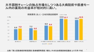 大手調剤チェーンの独占市場化しつつある大病院前や医療モー
ル内の薬局の利益率が相対的に高い。
6.6 7.2
8.8
13.0
12.2
7.0
6.0
8.4
12.7 12.9
0.0
2.0
4.0
6.0
8.0
10.0
12.0
14.0
面分業(197) 診療所前(597) 中小病院（500床未満）前 (162) 大病院（500床以上）前 (30) 医療モール内 (30)
保険薬局（法人）・立地別損益差額率 （ ）はサンプル数
2015年 2016年
出典：「第21回医療経済実態調査（医療機関等調査） 報告」（中央社会保険医療協議会）より引用・作成
%
4
 