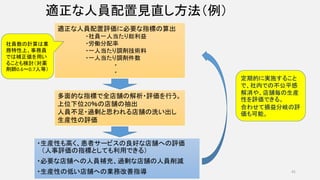 適正な人員配置見直し方法（例）
・生産性も高く、患者サービスの良好な店舗への評価
（人事評価の指標としても利用できる）
・必要な店舗への人員補充、過剰な店舗の人員削減
・生産性の低い店舗への業務改善指導
適正な人員配置評価に必要な指標の算出
・社員一人当たり総利益
・労働分配率
・一人当たり調剤技術料
・一人当たり調剤件数
・
・
多面的な指標で全店舗の解析・評価を行う。
上位下位20％の店舗の抽出
人員不足・過剰と思われる店舗の洗い出し
生産性の評価
定期的に実施すること
で、社内での不公平感
解消や、店舗毎の生産
性を評価できる。
合わせて損益分岐の評
価も可能。
社員数の計算は業
務特性上、事務員
では補正値を用い
ることも検討（対薬
剤師0.6～0.7人等）
41
 