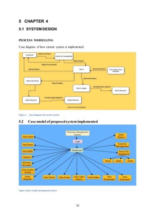 13
5 CHAPTER 4
5.1 SYSTEM DESIGN
PEOCESS MODELLING
Case diagram of how current system is implemented
Figure 1 Case Diagram of current system
5.2 Case model of proposedsystem implemented
Figure 2Case model of proposed system
 