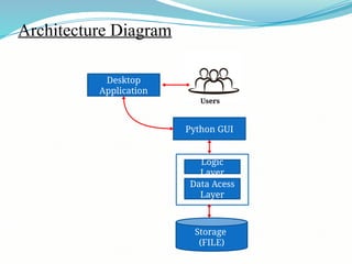 pharmacy management system ppharmacy management system ppt.pptxpt.pptx