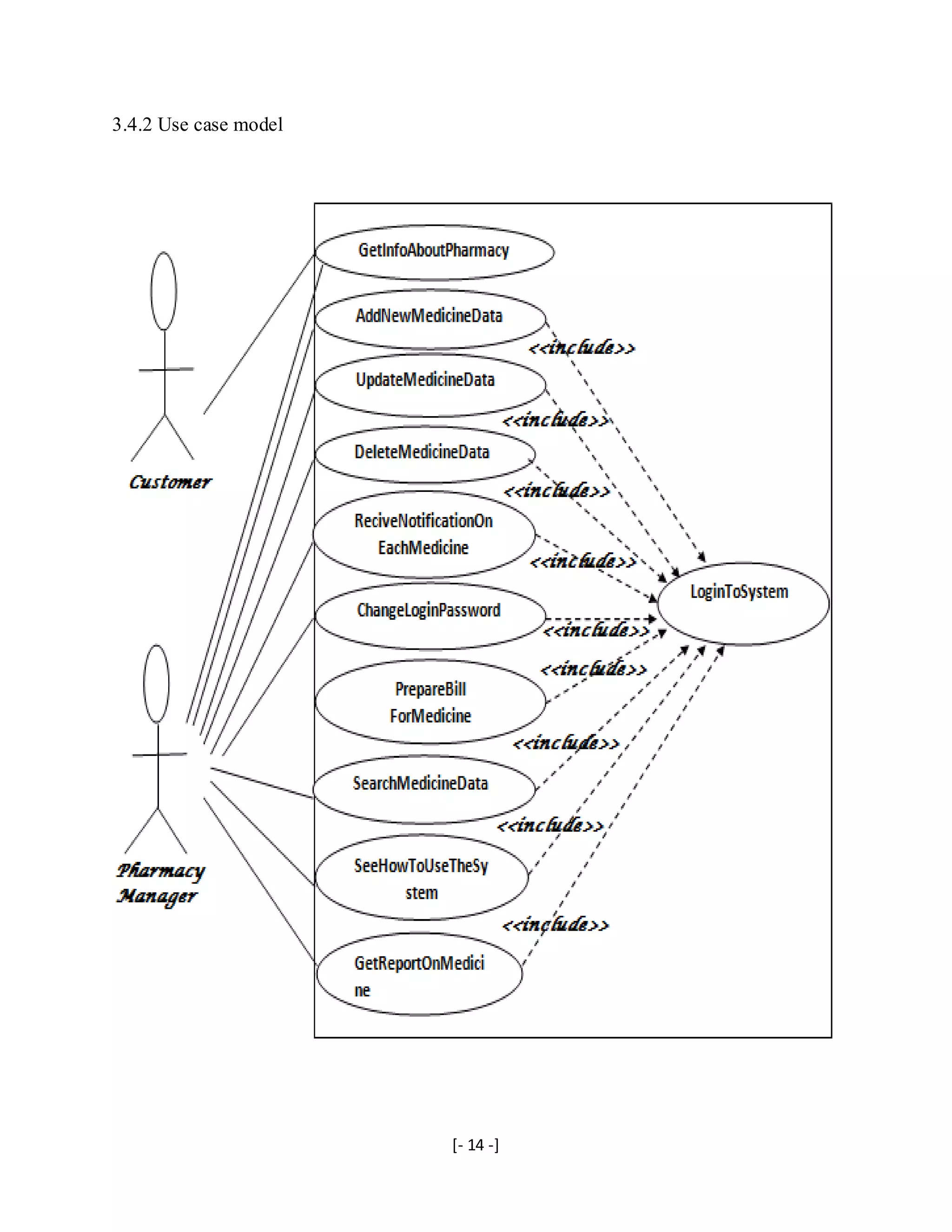 [- 14 -]
3.4.2 Use case model
 