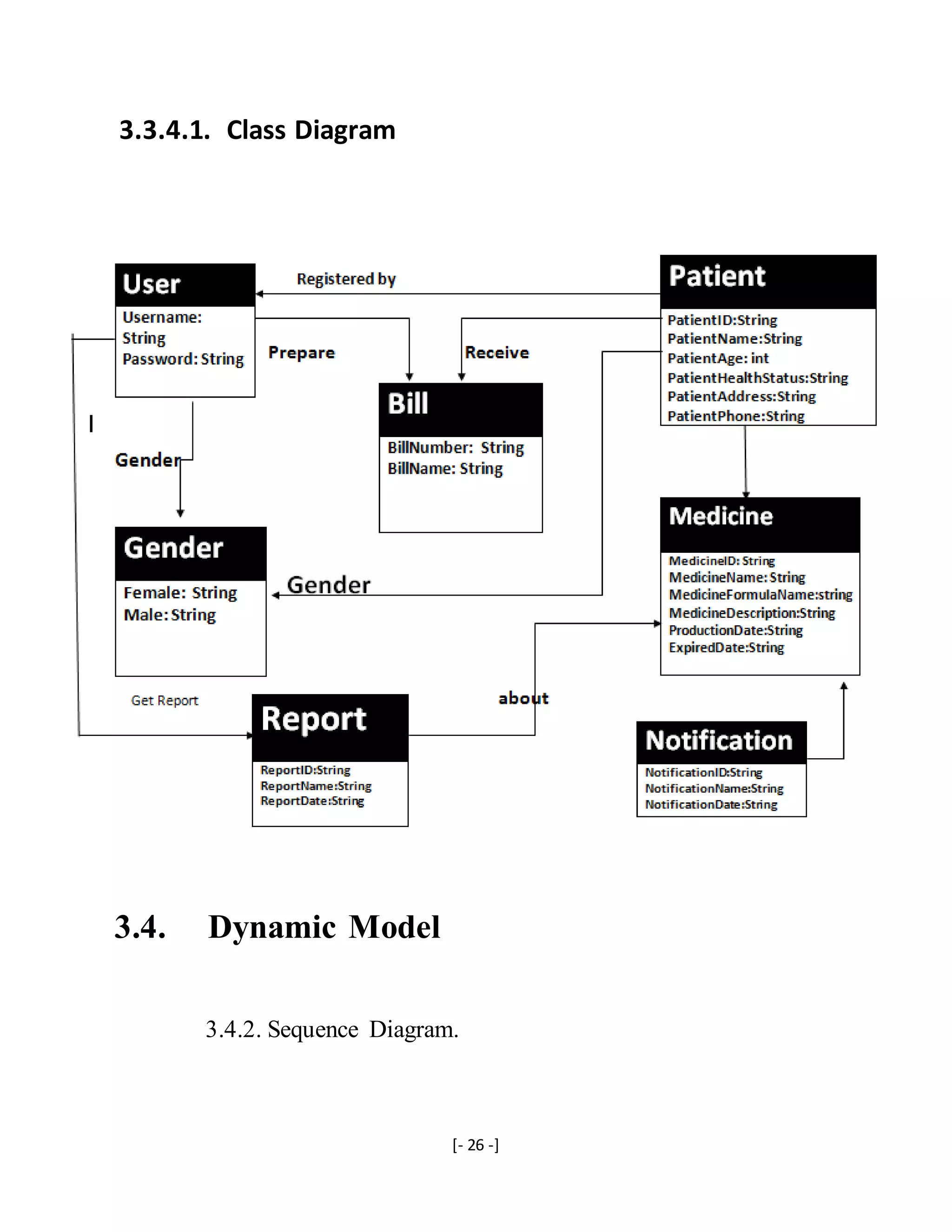 [- 26 -]
3.3.4.1. Class Diagram
3.4. Dynamic Model
3.4.2. Sequence Diagram.
 