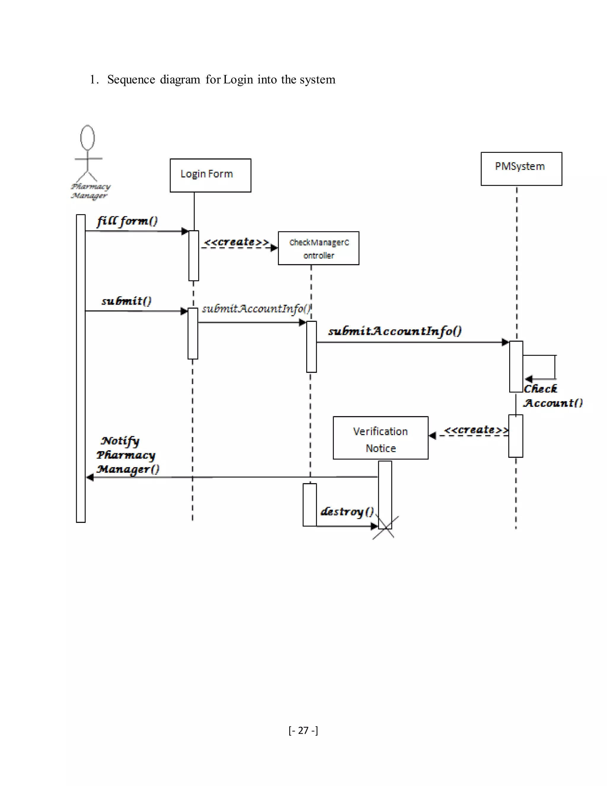 [- 27 -]
1. Sequence diagram for Login into the system
 