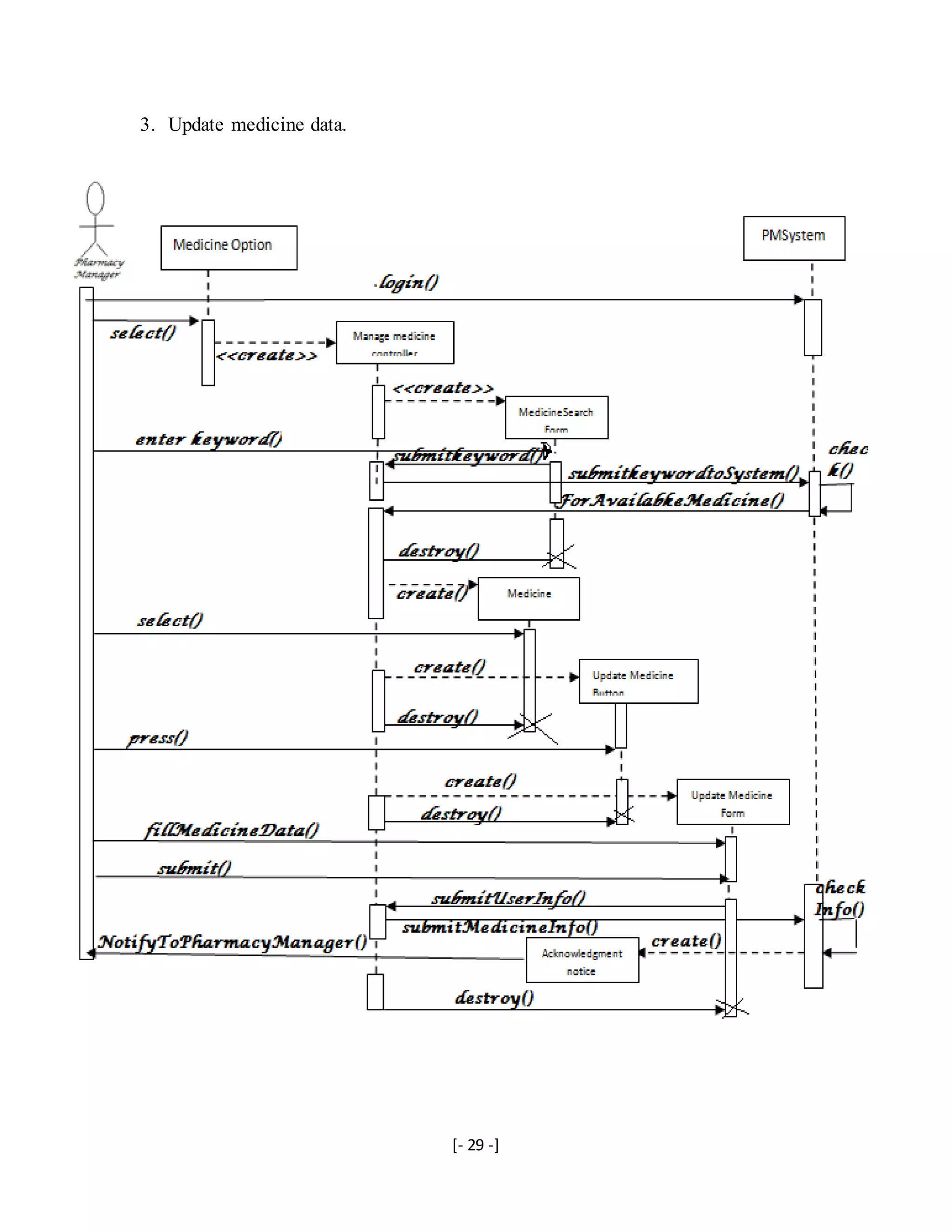 [- 29 -]
3. Update medicine data.
 