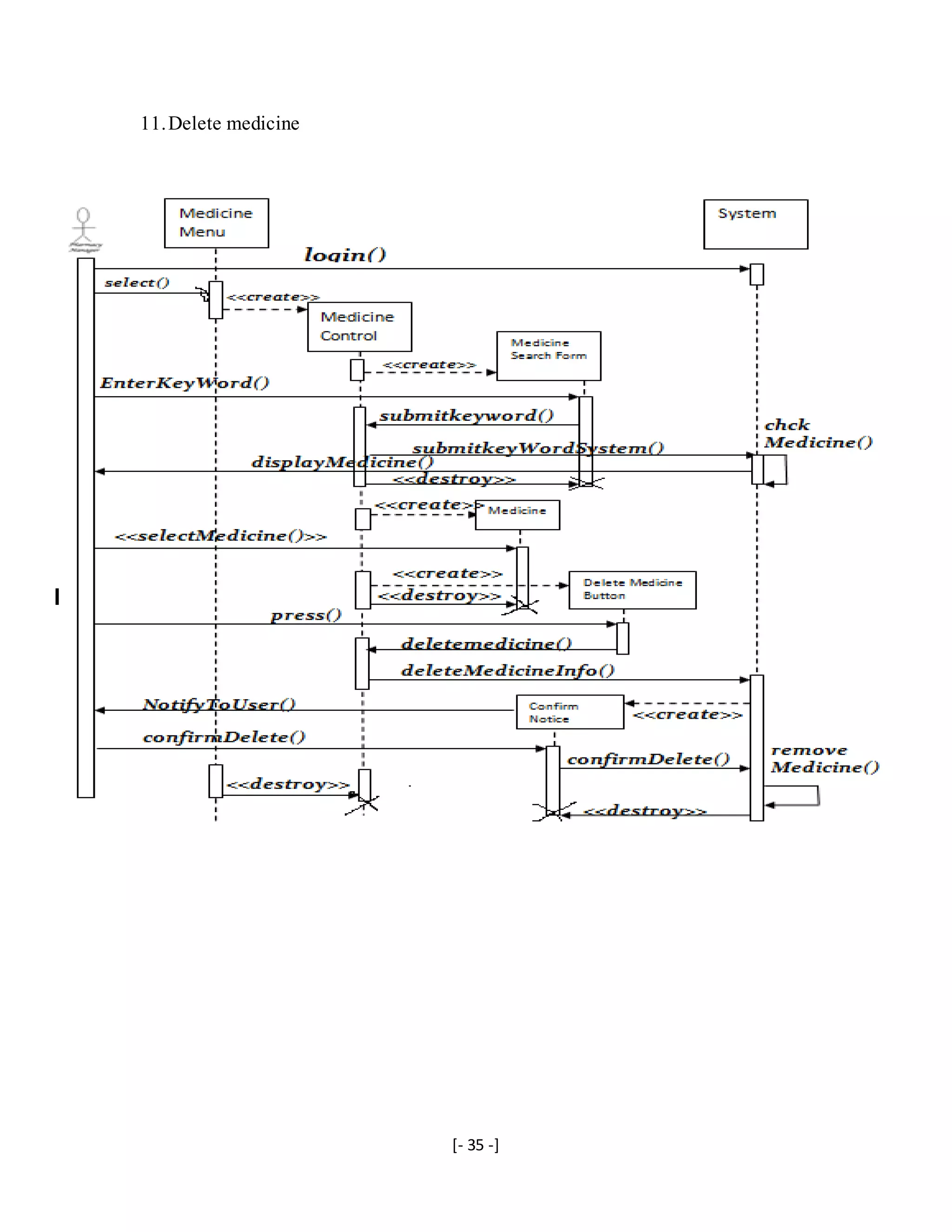 [- 35 -]
11.Delete medicine
 