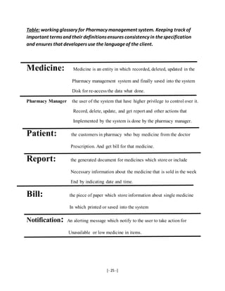 [- 25 -]
Table: working glossary for Pharmacy management system. Keeping track of
important termsand their definitionsensures consistency in thespecification
and ensures that developers use the languageof the client.
Medicine: Medicine is an entity in which recorded, deleted, updated in the
Pharmacy management system and finally saved into the system
Disk for re-access the data what done.
Pharmacy Manager the user of the system that have higher privilege to control over it.
Record, delete, update, and get report and other actions that
Implemented by the system is done by the pharmacy manager.
Patient: the customers in pharmacy who buy medicine from the doctor
Prescription. And get bill for that medicine.
Report: the generated document for medicines which store or include
Necessary information about the medicine that is sold in the week
End by indicating date and time.
Bill: the piece of paper which store information about single medicine
In which printed or saved into the system
Notification: An alerting message which notify to the user to take action for
Unavailable or low medicine in items.
 