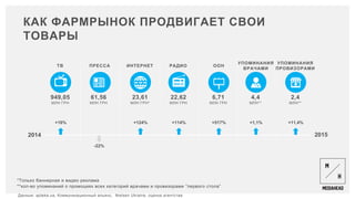 КАК ФАРМРЫНОК ПРОДВИГАЕТ СВОИ
ТОВАРЫ
Данные: apteka.ua, Коммуникационный альянс, Nielsen Ukraine, оценка агентства
*Только баннерная и видео реклама
**кол-во упоминаний о промоциях всех категорий врачами и провизорами “первого стола”
-22%
+16% +114% +1,1% +11,4%+124%
2014 2015
+517%
949,05
МЛН ГРН
61,56
МЛН ГРН
22,62
МЛН ГРН
6,71
МЛН ГРН
23,61
МЛН ГРН*
4,4
МЛН**
2,4
МЛН**
ТВ ПРЕССА ИНТЕРНЕТ РАДИО ООН
УПОМИНАНИЯ
ВРАЧАМИ
УПОМИНАНИЯ
ПРОВИЗОРАМИ
 