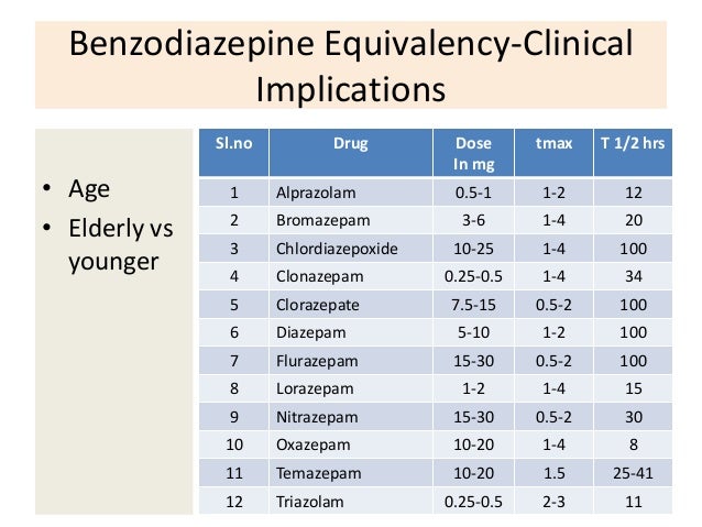 Benzodiazepine Conversion Chart