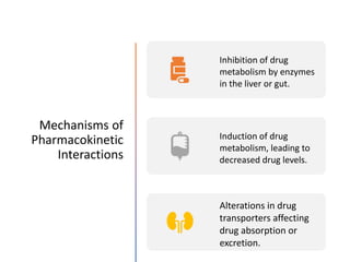 Mechanisms of
Pharmacokinetic
Interactions
Inhibition of drug
metabolism by enzymes
in the liver or gut.
Induction of drug
metabolism, leading to
decreased drug levels.
Alterations in drug
transporters affecting
drug absorption or
excretion.
 