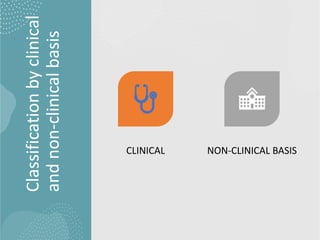 Classification
by
clinical
and
non-clinical
basis
CLINICAL NON-CLINICAL BASIS
 