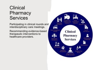 Clinical
Pharmacy
Services
Participating in clinical rounds and
interdisciplinary care meetings.
Recommending evidence-based
therapeutic interventions to
healthcare providers.
 