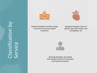 Classification
by
Service
General Hospitals: Provide a range
of services for various health
conditions
Specialty Hospitals: Focus on
specific areas like cardiac care,
orthopedics, etc.
Teaching Hospitals: Associated
with medical schools for education
and research purposes
 