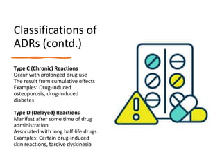 Classifications of
ADRs (contd.)
Type C (Chronic) Reactions
Occur with prolonged drug use
The result from cumulative effects
Examples: Drug-induced
osteoporosis, drug-induced
diabetes
Type D (Delayed) Reactions
Manifest after some time of drug
administration
Associated with long half-life drugs
Examples: Certain drug-induced
skin reactions, tardive dyskinesia
 