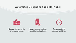 Automated Dispensing Cabinets (ADCs)
Secure storage units
on nursing floors.
Nurses access patient-
specific medications.
Convenient and
reduced wait time.
 