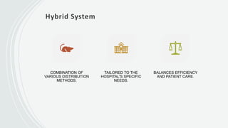 Hybrid System
COMBINATION OF
VARIOUS DISTRIBUTION
METHODS.
TAILORED TO THE
HOSPITAL'S SPECIFIC
NEEDS.
BALANCES EFFICIENCY
AND PATIENT CARE.
 
