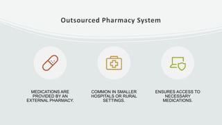 Outsourced Pharmacy System
MEDICATIONS ARE
PROVIDED BY AN
EXTERNAL PHARMACY.
COMMON IN SMALLER
HOSPITALS OR RURAL
SETTINGS.
ENSURES ACCESS TO
NECESSARY
MEDICATIONS.
 
