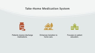 Take-Home Medication System
Patients receive discharge
medications.
Enhances transition to
home care.
Focuses on patient
education.
 