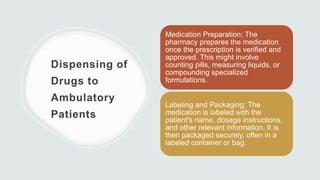 Dispensing of
Drugs to
Ambulatory
Patients
Medication Preparation: The
pharmacy prepares the medication
once the prescription is verified and
approved. This might involve
counting pills, measuring liquids, or
compounding specialized
formulations.
Labeling and Packaging: The
medication is labeled with the
patient's name, dosage instructions,
and other relevant information. It is
then packaged securely, often in a
labeled container or bag.
 