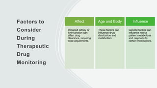 Factors to
Consider
During
Therapeutic
Drug
Monitoring
Affect
Impaired kidney or
liver function can
affect drug
clearance, requiring
dose adjustments.
Age and Body
These factors can
influence drug
distribution and
metabolism.
Influence
Genetic factors can
influence how a
patient metabolizes
and responds to
certain medications.
 