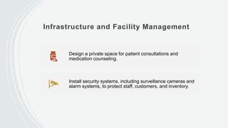 Infrastructure and Facility Management
Design a private space for patient consultations and
medication counseling.
Install security systems, including surveillance cameras and
alarm systems, to protect staff, customers, and inventory.
 