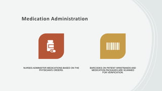 Medication Administration
NURSES ADMINISTER MEDICATIONS BASED ON THE
PHYSICIAN'S ORDERS.
BARCODES ON PATIENT WRISTBANDS AND
MEDICATION PACKAGES ARE SCANNED
FOR VERIFICATION.
 