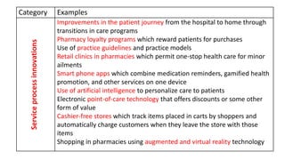 Category Examples
Serviceprocessinnovations
Improvements in the patient journey from the hospital to home through
transitions in care programs
Pharmacy loyalty programs which reward patients for purchases
Use of practice guidelines and practice models
Retail clinics in pharmacies which permit one-stop health care for minor
ailments
Smart phone apps which combine medication reminders, gamified health
promotion, and other services on one device
Use of artificial intelligence to personalize care to patients
Electronic point-of-care technology that offers discounts or some other
form of value
Cashier-free stores which track items placed in carts by shoppers and
automatically charge customers when they leave the store with those
items
Shopping in pharmacies using augmented and virtual reality technology
 