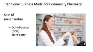 Traditional Business Model for Community Pharmacy
Sale of
merchandise
– Out-of-pocket
(OOP)
– Third party
 