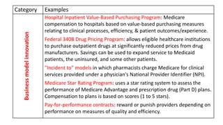 Category Examples
Businessmodelinnovation
Hospital Inpatient Value-Based Purchasing Program: Medicare
compensation to hospitals based on value-based purchasing measures
relating to clinical processes, efficiency, & patient outcomes/experience.
Federal 340B Drug Pricing Program: allows eligible healthcare institutions
to purchase outpatient drugs at significantly reduced prices from drug
manufacturers. Savings can be used to expand service to Medicaid
patients, the uninsured, and some other patients.
"Incident to" models in which pharmacists charge Medicare for clinical
services provided under a physician's National Provider Identifier (NPI).
Medicare Star Rating Program: uses a star rating system to assess the
performance of Medicare Advantage and prescription drug (Part D) plans.
Compensation to plans is based on scores (1 to 5 stars).
Pay-for-performance contracts: reward or punish providers depending on
performance on measures of quality and efficiency.
 