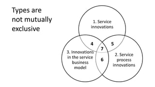 Types are
not mutually
exclusive
1. Service
innovations
2. Service
process
innovations
3. Innovations
in the service
business
model
4 5
6
7
 