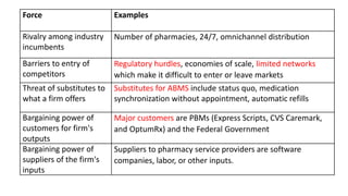 Force Examples
Rivalry among industry
incumbents
Number of pharmacies, 24/7, omnichannel distribution
Barriers to entry of
competitors
Regulatory hurdles, economies of scale, limited networks
which make it difficult to enter or leave markets
Threat of substitutes to
what a firm offers
Substitutes for ABMS include status quo, medication
synchronization without appointment, automatic refills
Bargaining power of
customers for firm's
outputs
Major customers are PBMs (Express Scripts, CVS Caremark,
and OptumRx) and the Federal Government
Bargaining power of
suppliers of the firm's
inputs
Suppliers to pharmacy service providers are software
companies, labor, or other inputs.
 