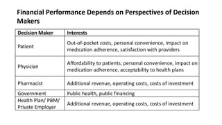 Financial Performance Depends on Perspectives of Decision
Makers
Decision Maker Interests
Patient
Out-of-pocket costs, personal convenience, impact on
medication adherence, satisfaction with providers
Physician
Affordability to patients, personal convenience, impact on
medication adherence, acceptability to health plans
Pharmacist Additional revenue, operating costs, costs of investment
Government Public health, public financing
Health Plan/ PBM/
Private Employer
Additional revenue, operating costs, costs of investment
 