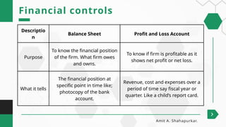 Descriptio
n
Balance Sheet Profit and Loss Account
Purpose
To know the financial position
of the firm. What firm owes
and owns.
To know if firm is profitable as it
shows net profit or net loss.
What it tells
The financial position at
specific point in time like;
photocopy of the bank
account.
Revenue, cost and expenses over a
period of time say fiscal year or
quarter. Like a child’s report card.
Financial controls
Amit A. Shahapurkar.
 