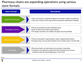 Pharmacy chains are expanding operations using various
 store formats
          Store Format                                          Description


                              • They are housed in hospitals & dispense a limited number of medicines
      Hospital Pharmacies     • They cater mainly to the requirements of patients admitted in hospitals



                              • Stores are located near the residential areas
          Standalone Stores   • Some of these stores offer home delivery
                              • The target customers are middle and upper class households



                              • These are located in supermarkets, malls or departmental stores
      Malls/Shop-in-Shops     • Company 1has a tie-up with Company 2 for its daily stores in South India



                              • Pharmacy chains are planning to set up shop in townships
             Townships        • Company 3 has signed an agreement with Company 4 to set up a
                                medicity inside the upcoming project T near Pune


Source:

                               PHARMACY RETAIL MARKET – INDIA.PPT                                          5
 