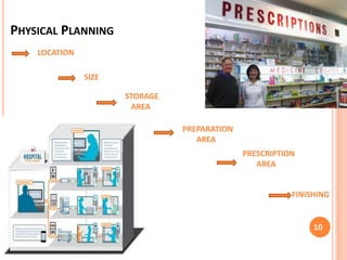 PHYSICAL PLANNING
LOCATION
SIZE
STORAGE
AREA

PREPARATION
AREA
PRESCRIPTION
AREA

FINISHING

10

 
