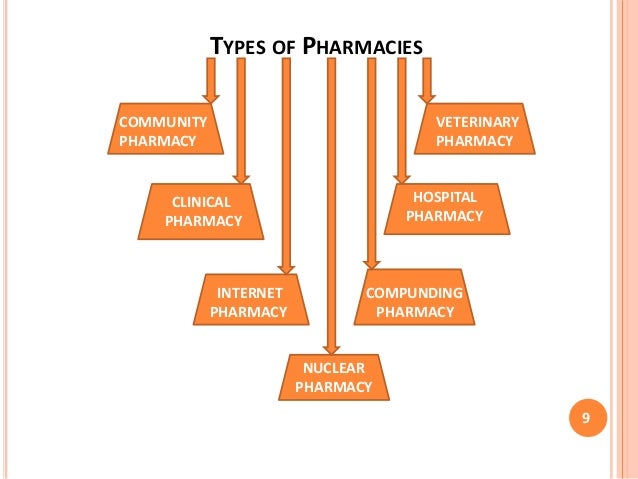 Types Of Pharmacy pharmacy services Types Of Pharmacy pharmacy services