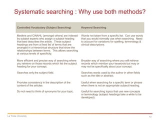 12
Systematic searching : Why use both methods?
La Trobe University
Controlled Vocabulary (Subject Searching) Keyword Searching
Medline and CINAHL (amongst others) are indexed
by subject experts who assign a subject heading
that best describes the article. These subject
headings are from a fixed list of terms that are
arranged in a hierarchical structure that show the
relationships between terms. This allows searching
at various levels of specificity.
Words not taken from a specific list. Can use words
that you would normally use when searching. Need
to account for variations for spelling, terminology &
clinical descriptions.
More efficient and precise way of searching where
you retrieve on those records which list the subject
heading for your concept.
Broader way of searching where you will retrieve
records which mention your keywords but may or
may not be specifically about your concept.
Searches only the subject field. Searches words used by the author in other fields
such as the title or abstract.
Provides consistency in the description of the
content of the articles
Useful when searching for a specific term or phrase
when there is not an appropriate subject heading.
Do not need to think of synonyms for your topic. Useful for searching topics that use new concepts
or terminology (subject headings take a while to be
developed).
 