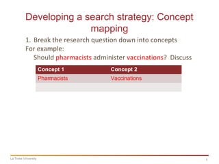 3
Developing a search strategy: Concept
mapping
La Trobe University
1. Break the research question down into concepts
For example:
Should pharmacists administer vaccinations? Discuss
Concept 1 Concept 2
Pharmacists Vaccinations
 