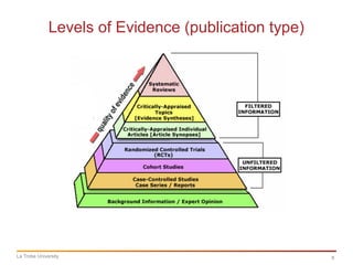 8
Levels of Evidence (publication type)
La Trobe University
 