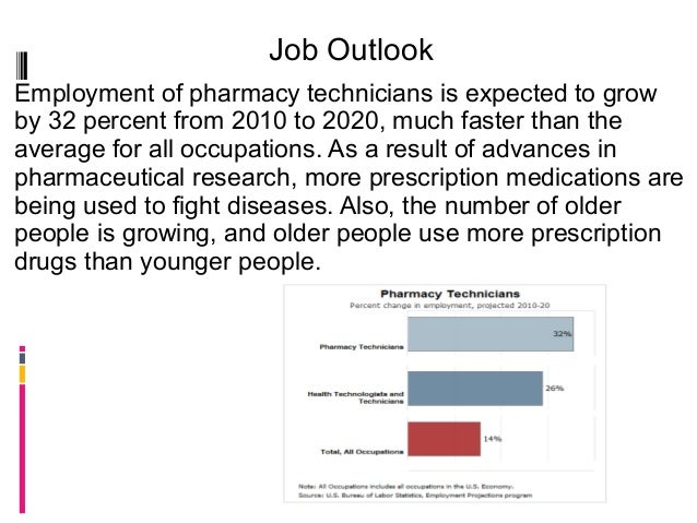 pharmacy technician job description