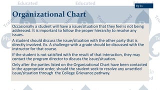 Organizational Chart
Occasionally a student will have a issue/situation that they feel is not being
addressed. It is important to follow the proper hierarchy to resolve any
issues.
A student should discuss the issue/situation with the other party that is
directly involved. Ex. A challenge with a grade should be discussed with the
instructor for that course.
If the student is not satisfied with the result of that interaction, they may
contact the program director to discuss the issue/situation.
Only after the parties listed on the Organizational Chart have been contacted
in the appropriate order, should the student seek to resolve any unsettled
issue/situation through the College Grievance pathway.
Pg 51
 
